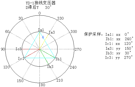 微機(jī)保護(hù)