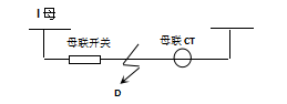 微機保護