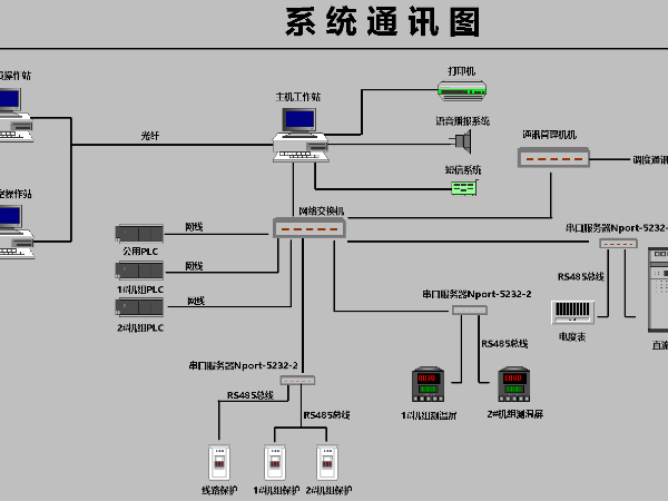 水電站監(jiān)控系統(tǒng)組成簡析（三）