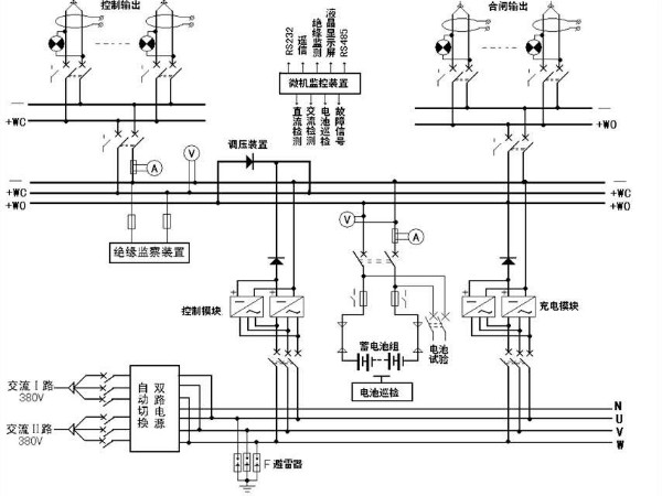 解析！變電站的心臟——直流屏